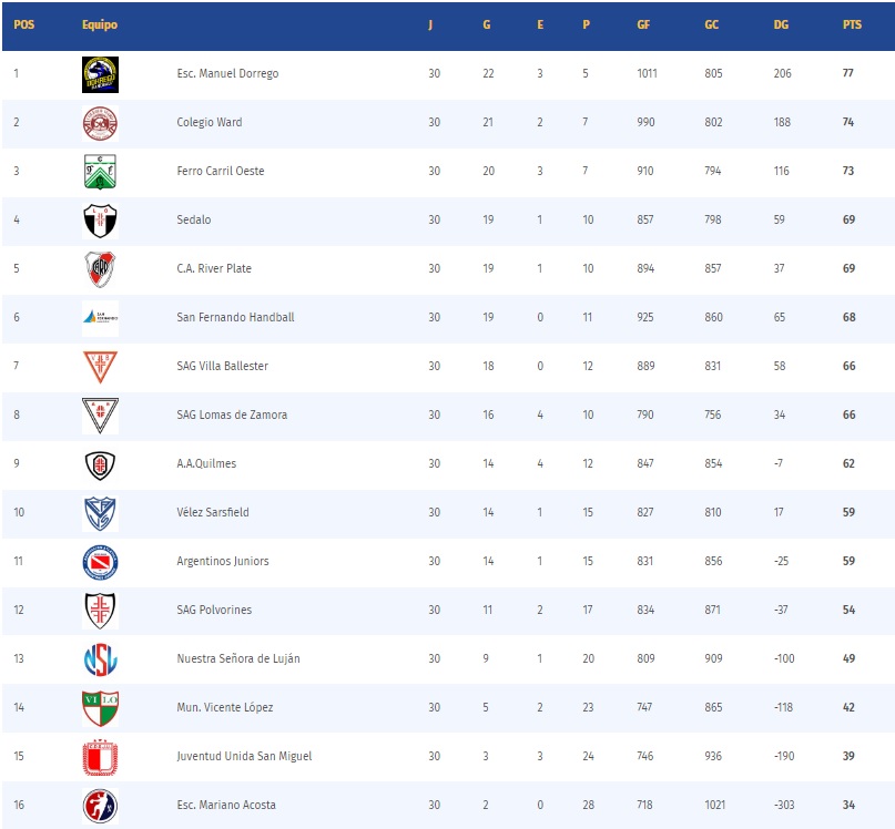 tabla de posiciones